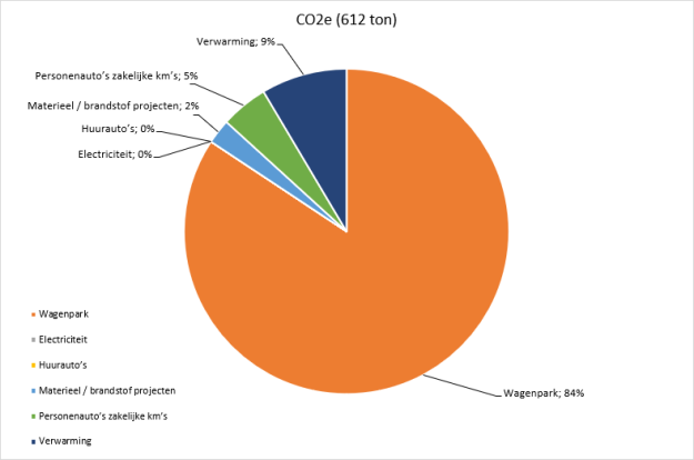 CO2 emissie 2024.png